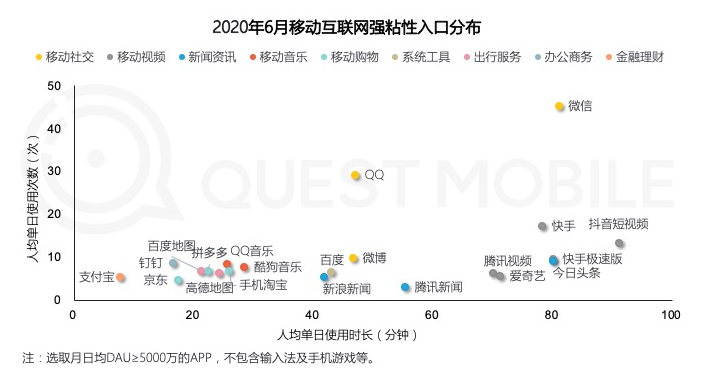 移动互联网人均单日使用情况.png