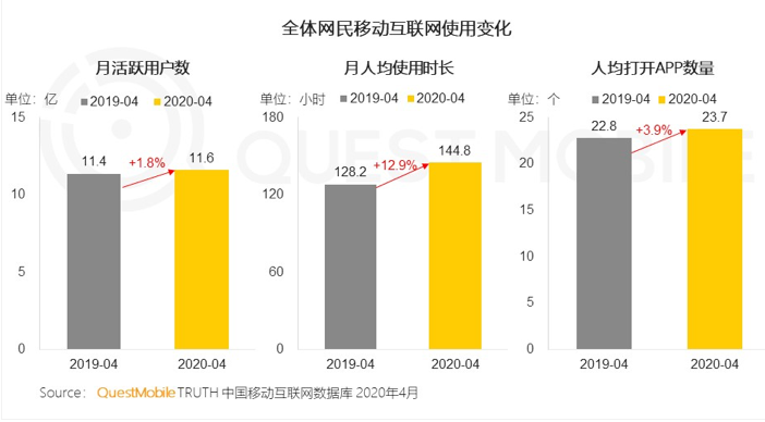 移动互联网月人均使用时长.png