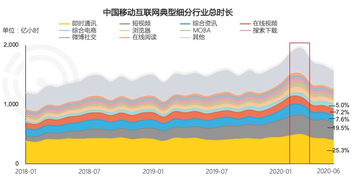 移动互联网用户时长.png