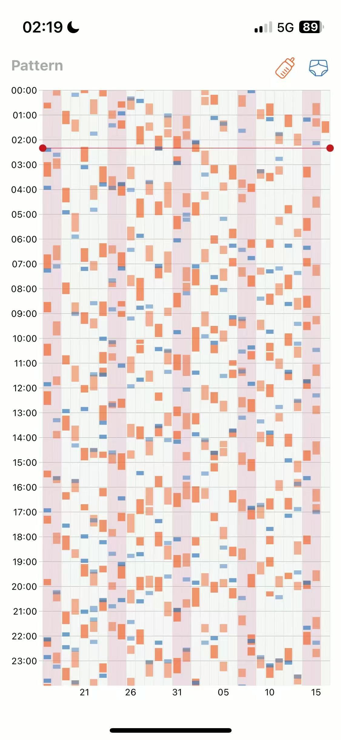 后现代主义大作——娃出生后第一个月的喂奶换尿布记录