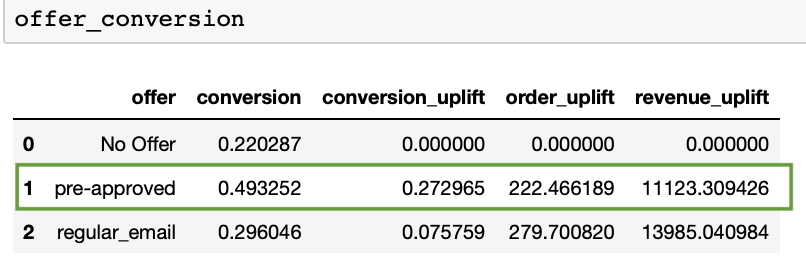 Revenue_Uplift copy.png