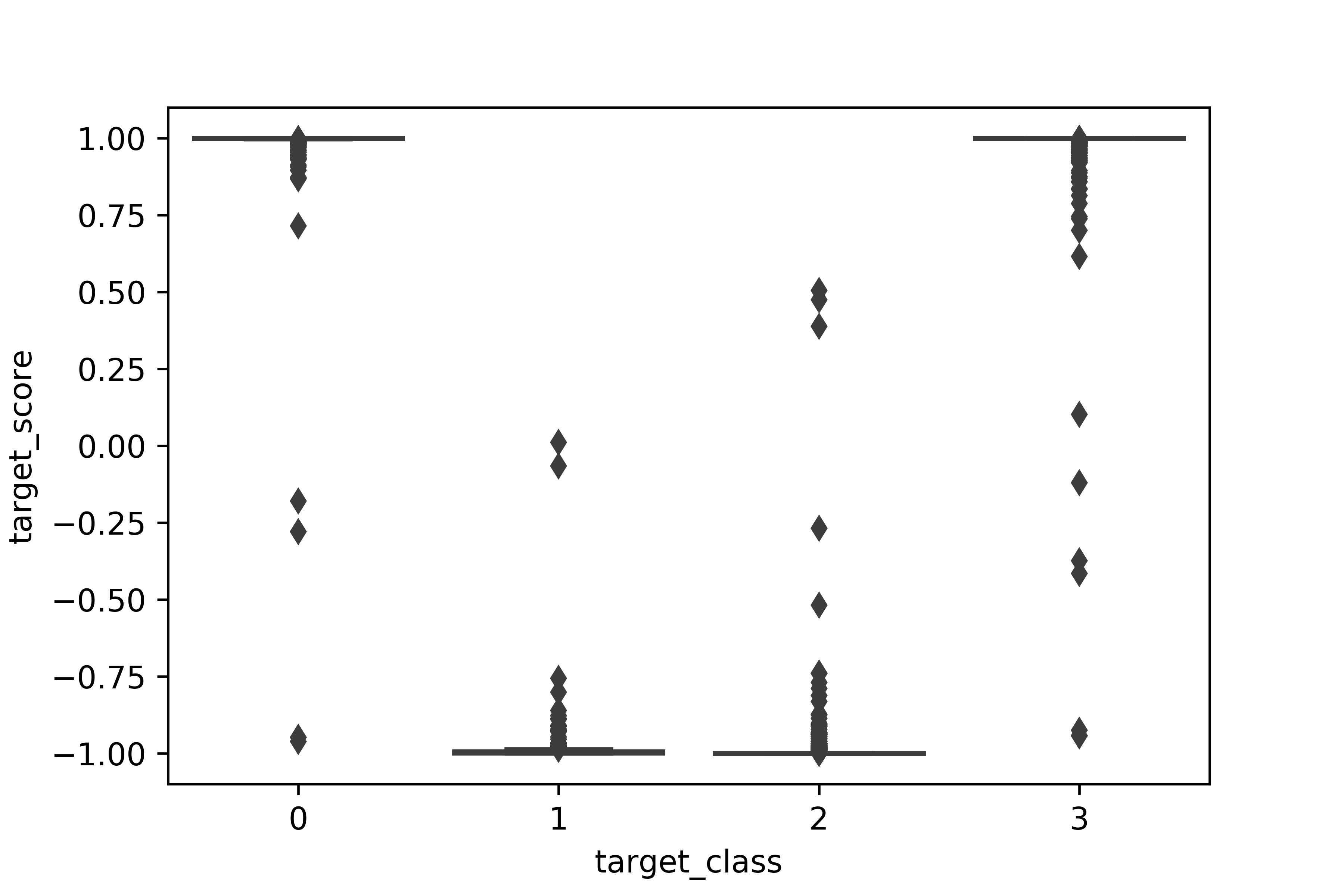 distribution_of_target2.png