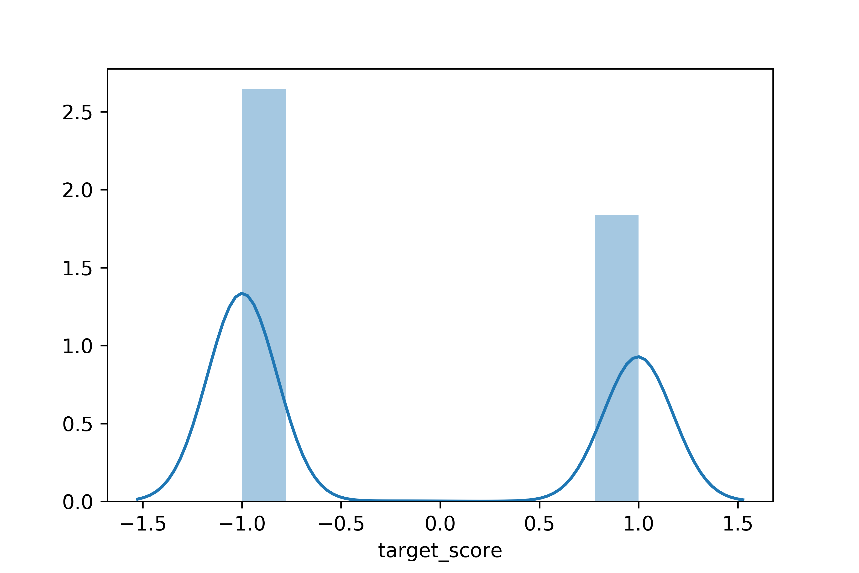 distribution_of_target.png