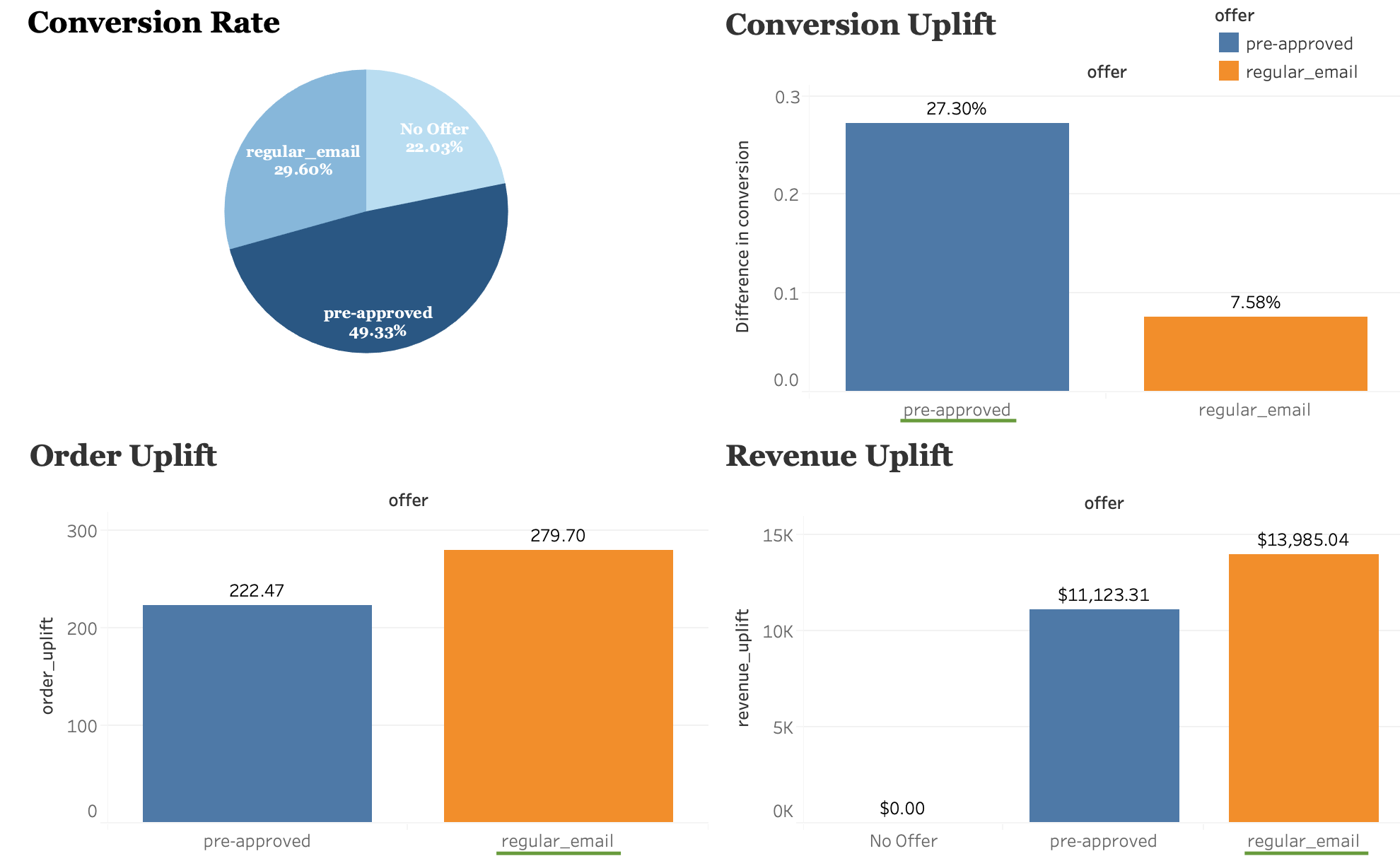 Tableau_summary.png