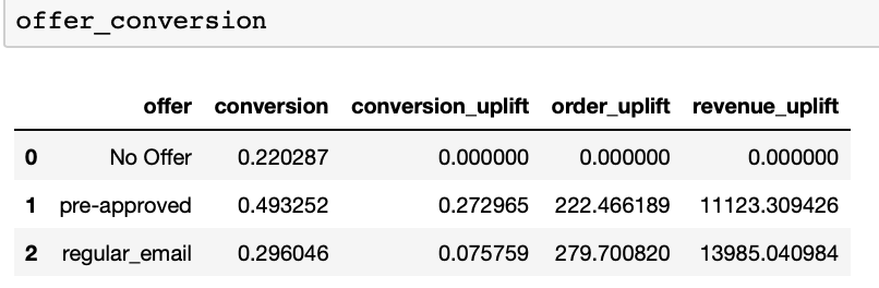 Revenue_Uplift.png