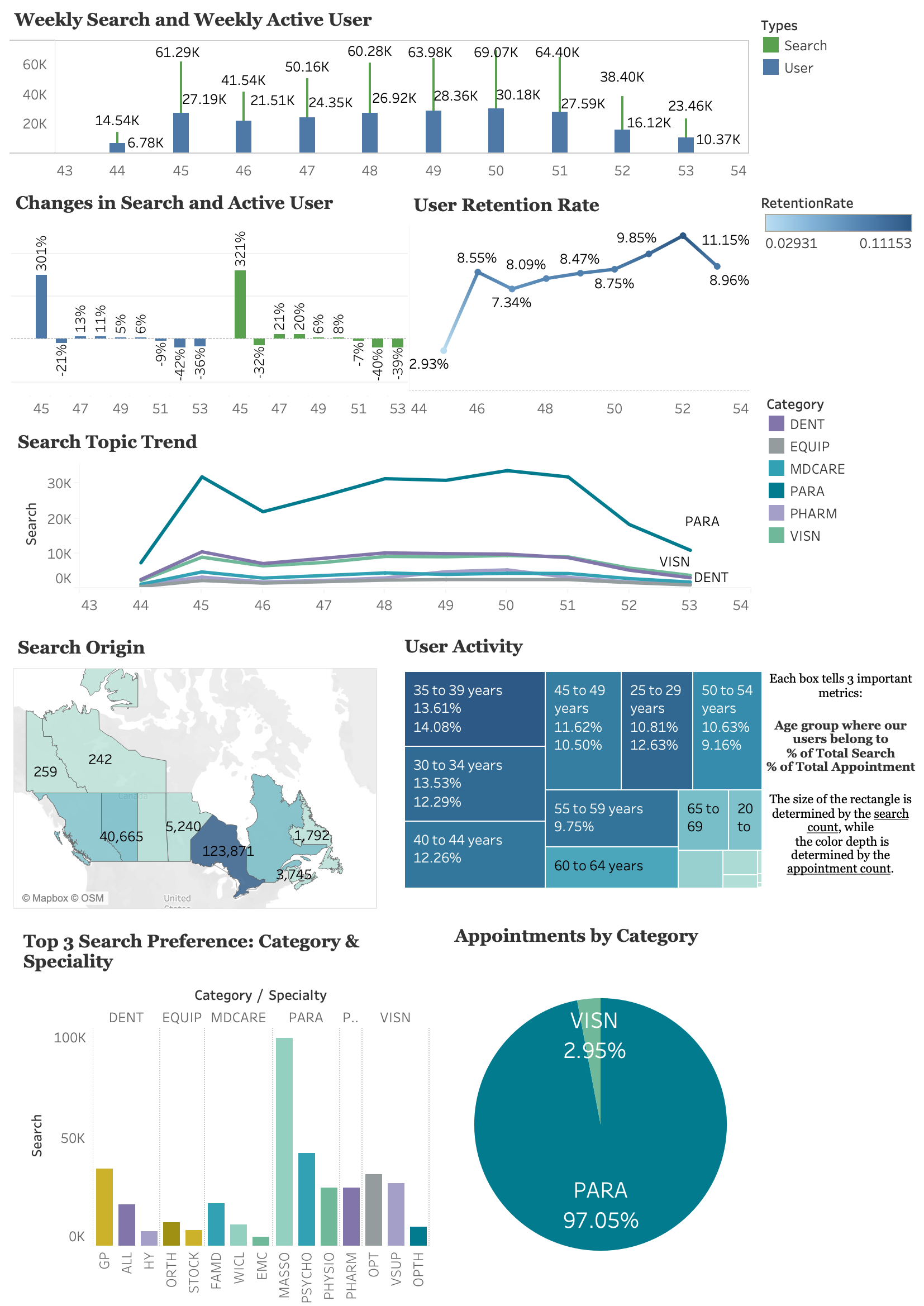 Dashboard to use.png