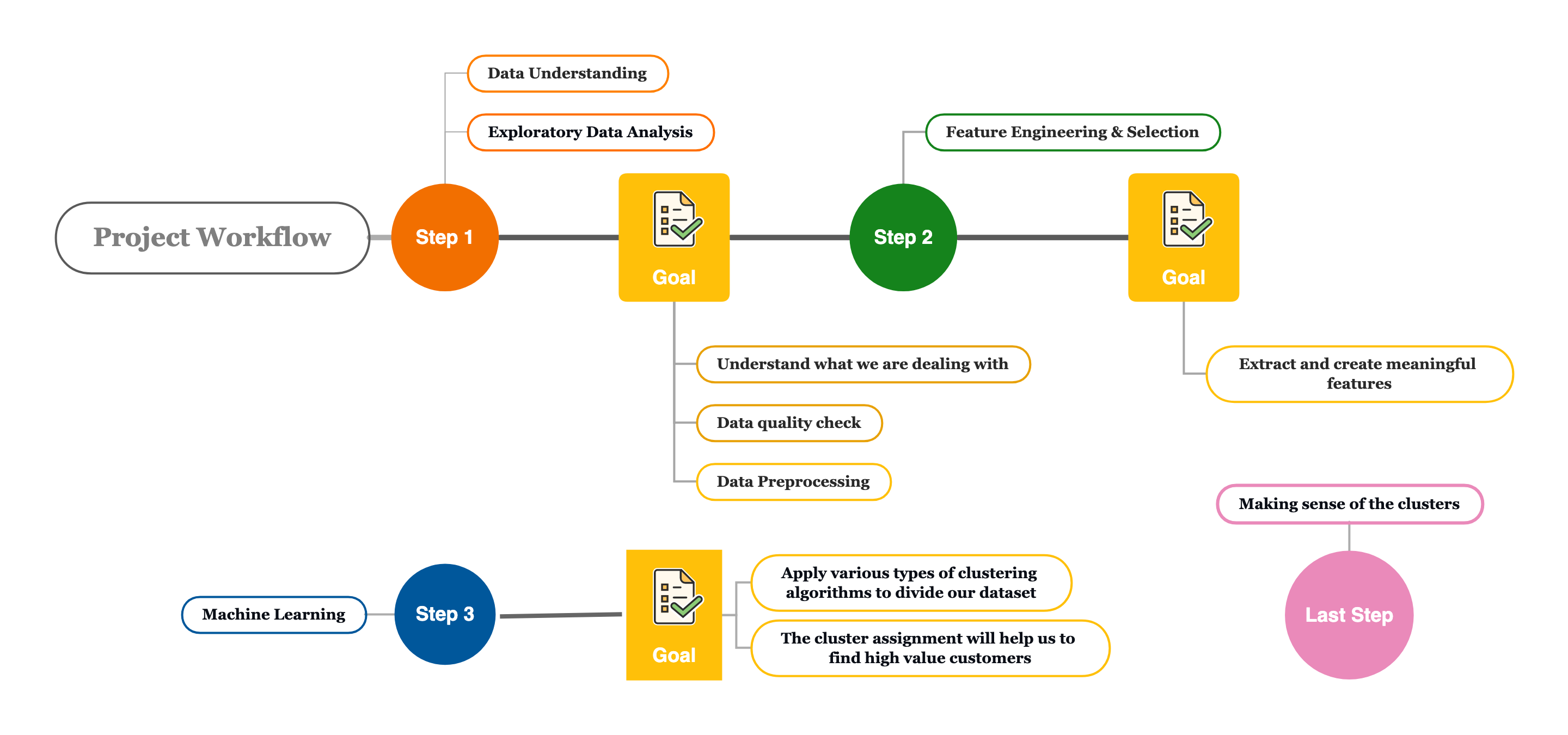 Project Workflow.png