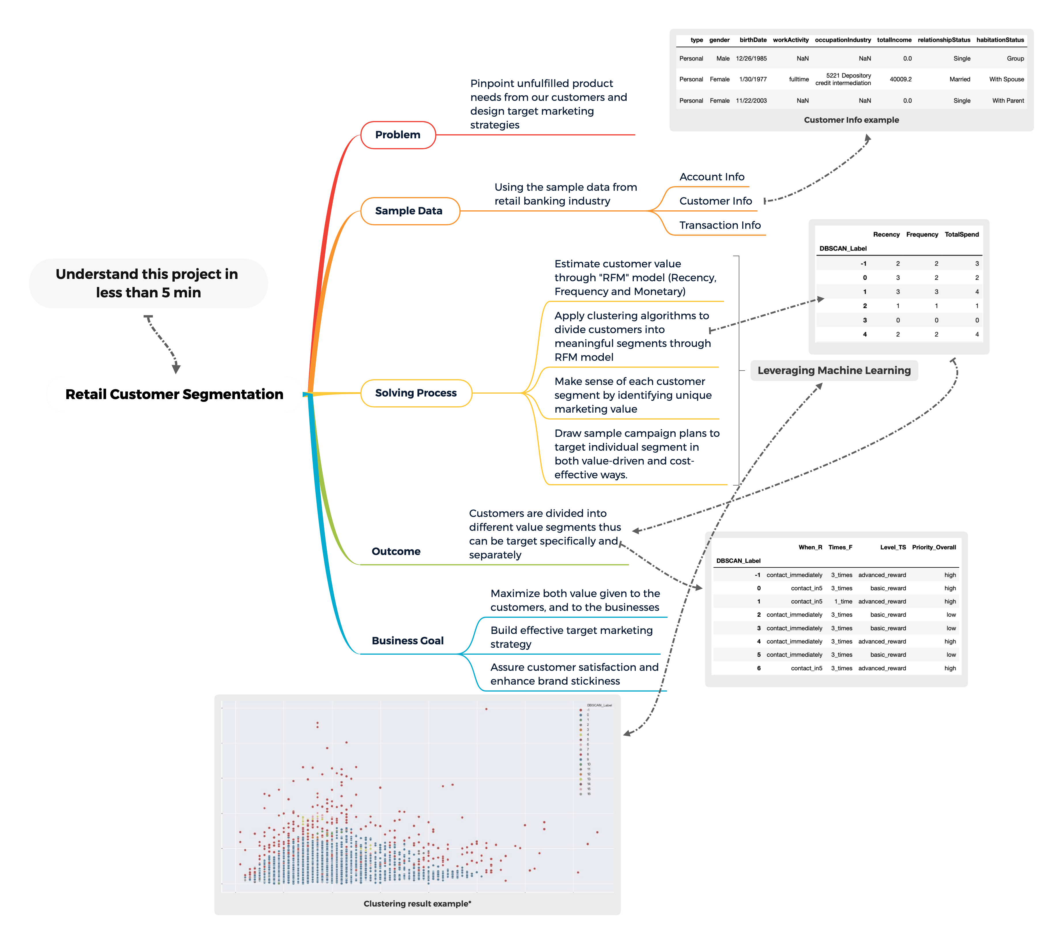 Retail Customer Segmentation-min.png