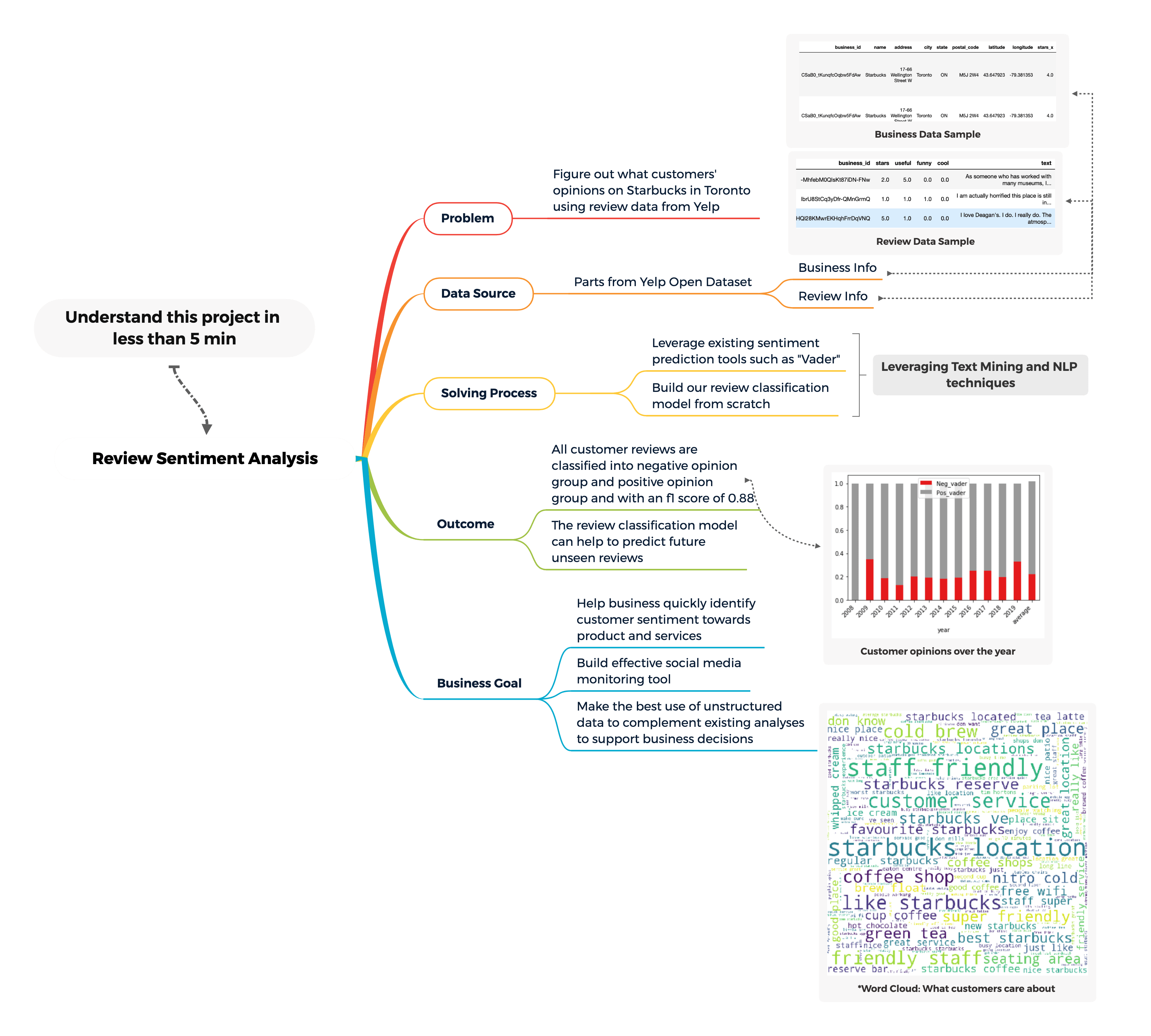 Review Sentiment Analysis-min.png