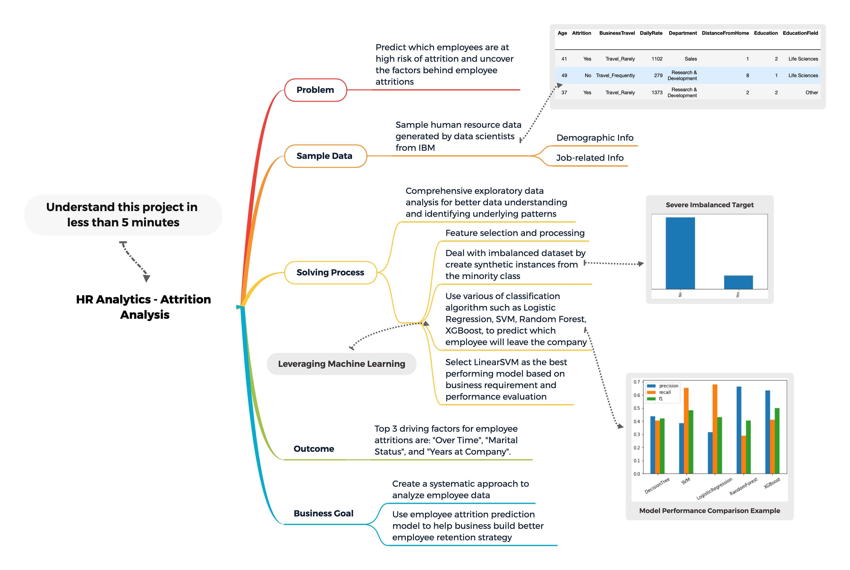 human-resource-analytics-attrition-analysis-onlyadam-s