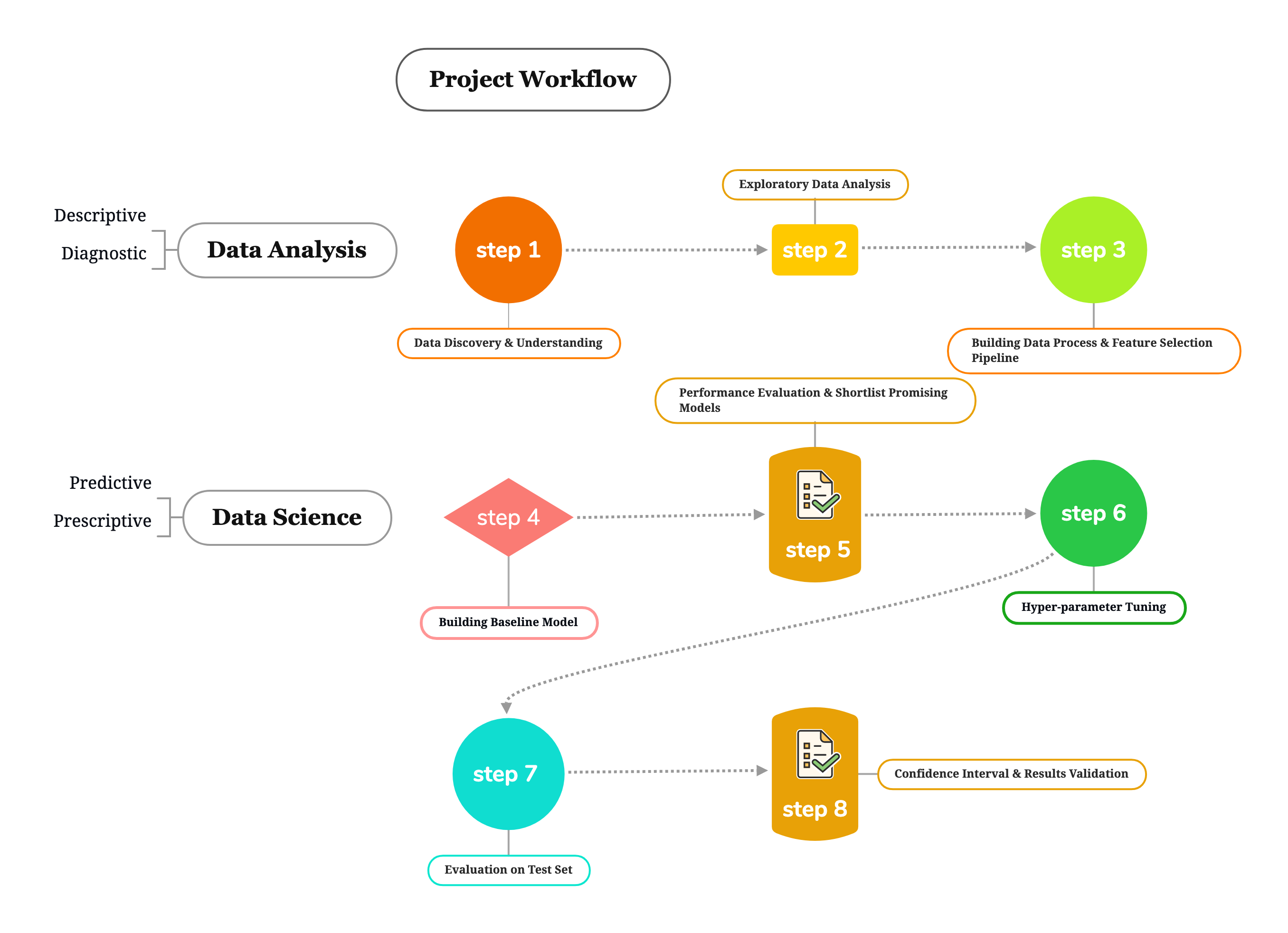 Project Workflow.png