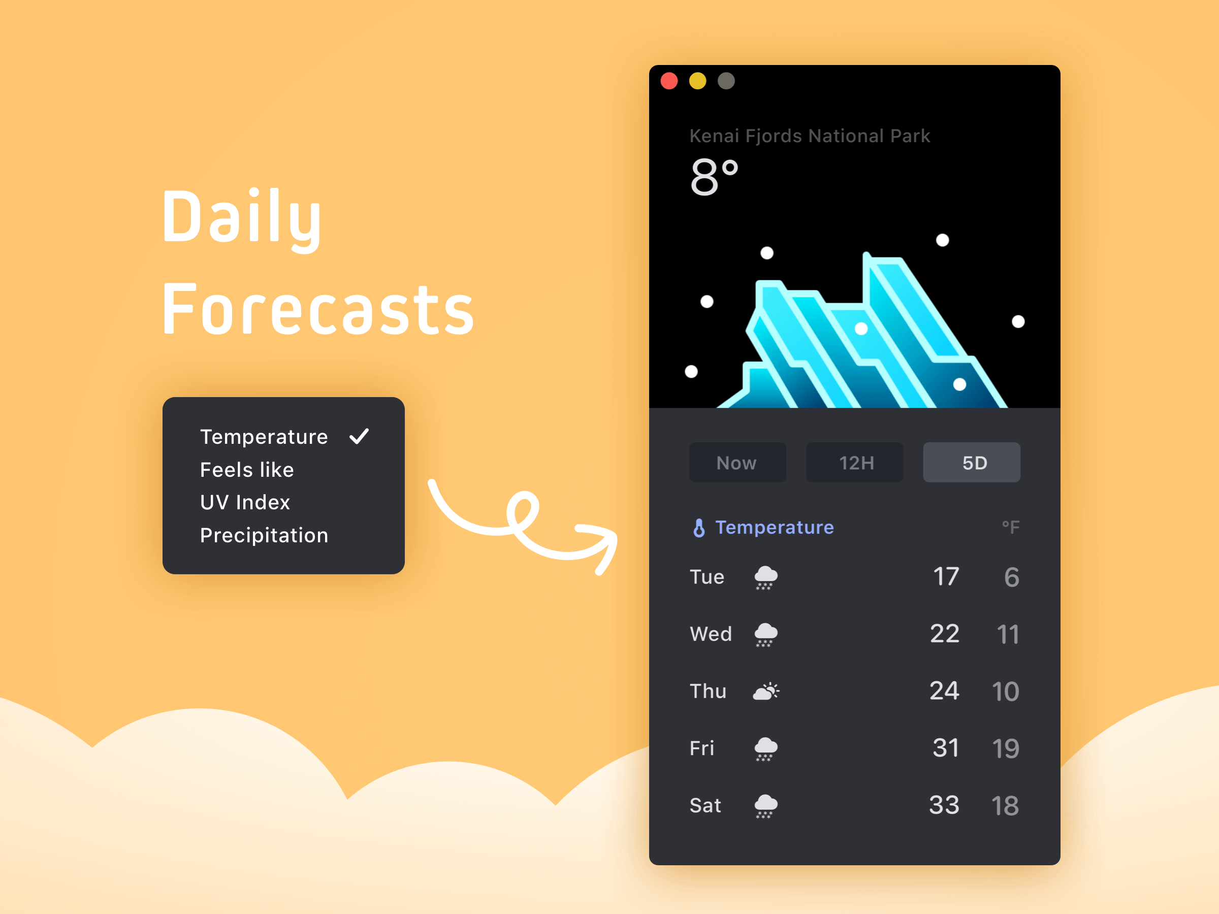 daily_forecasts.png