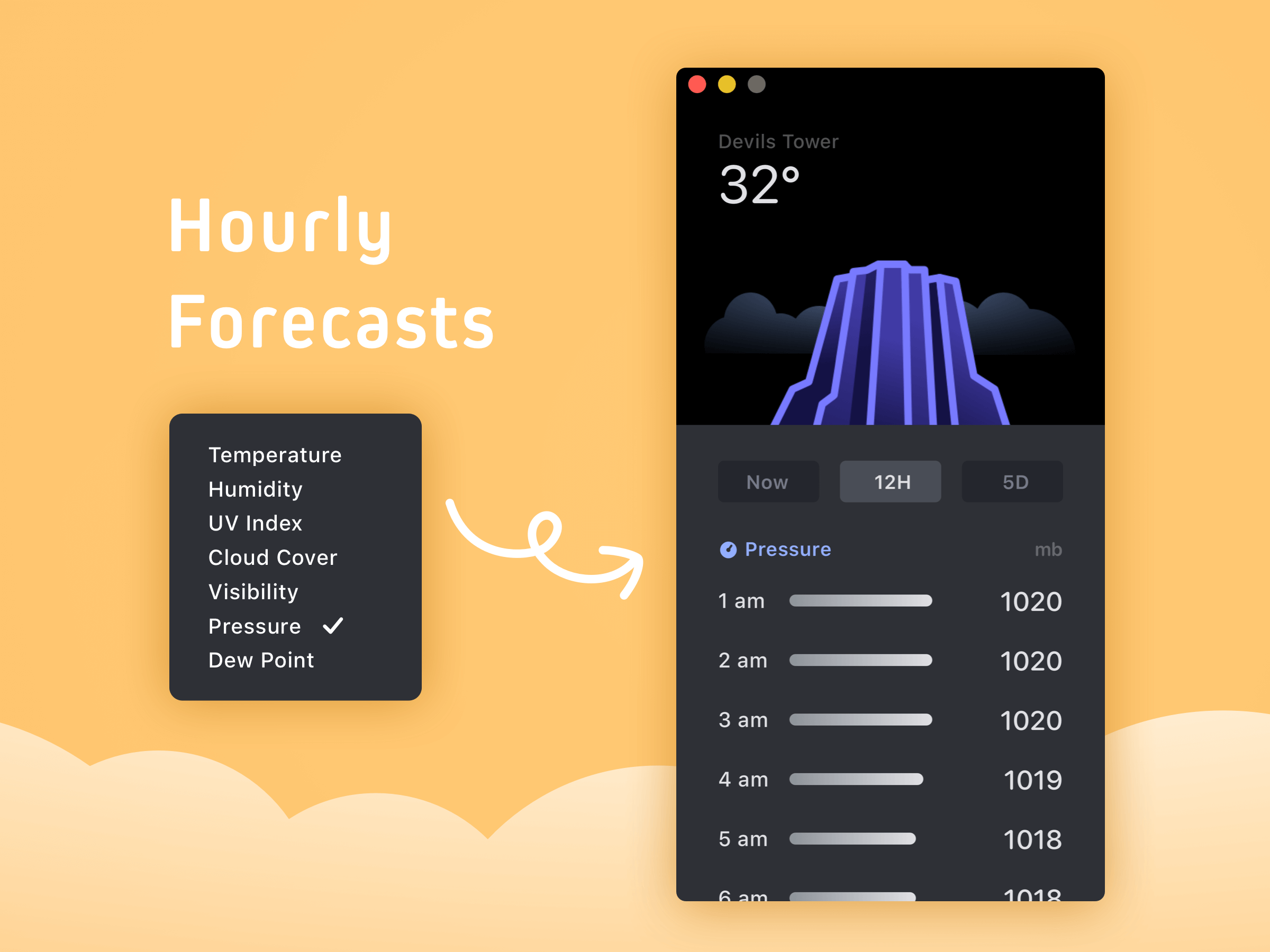 hourly_forecasts.png