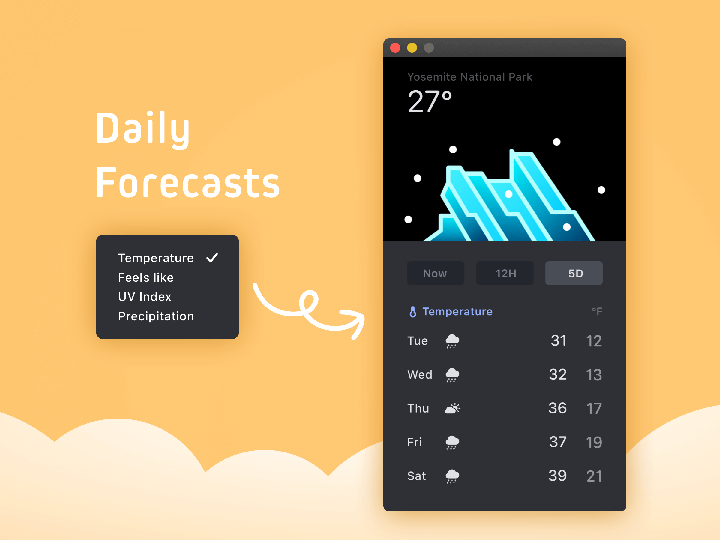 daily_forecasts.png