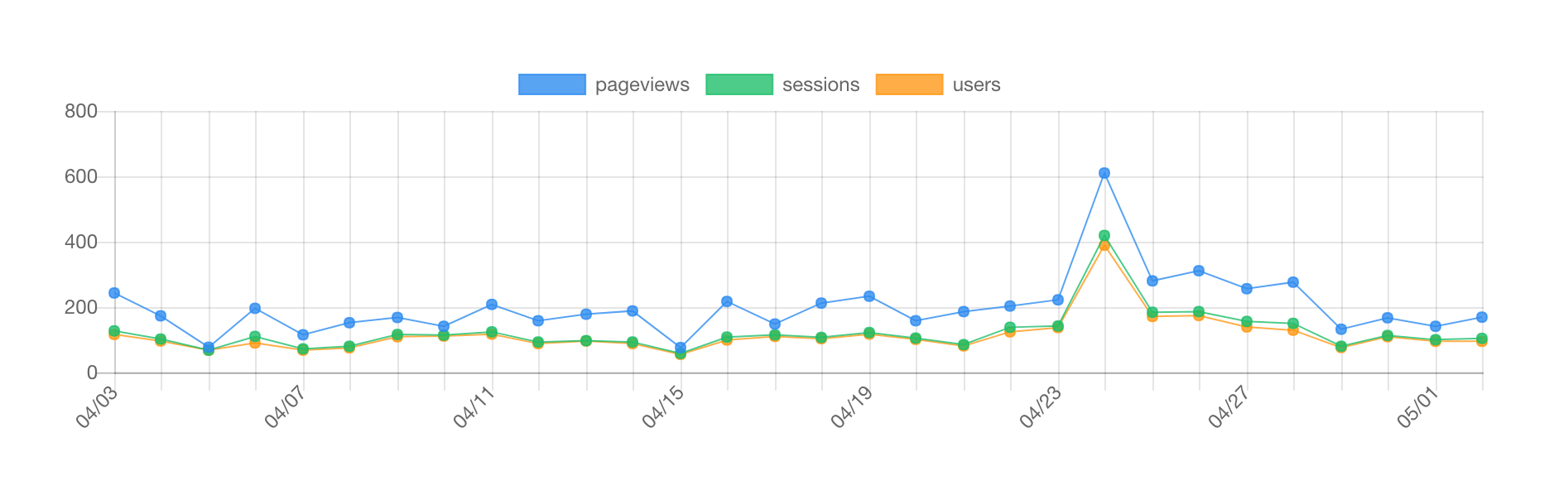Typlog Analytics