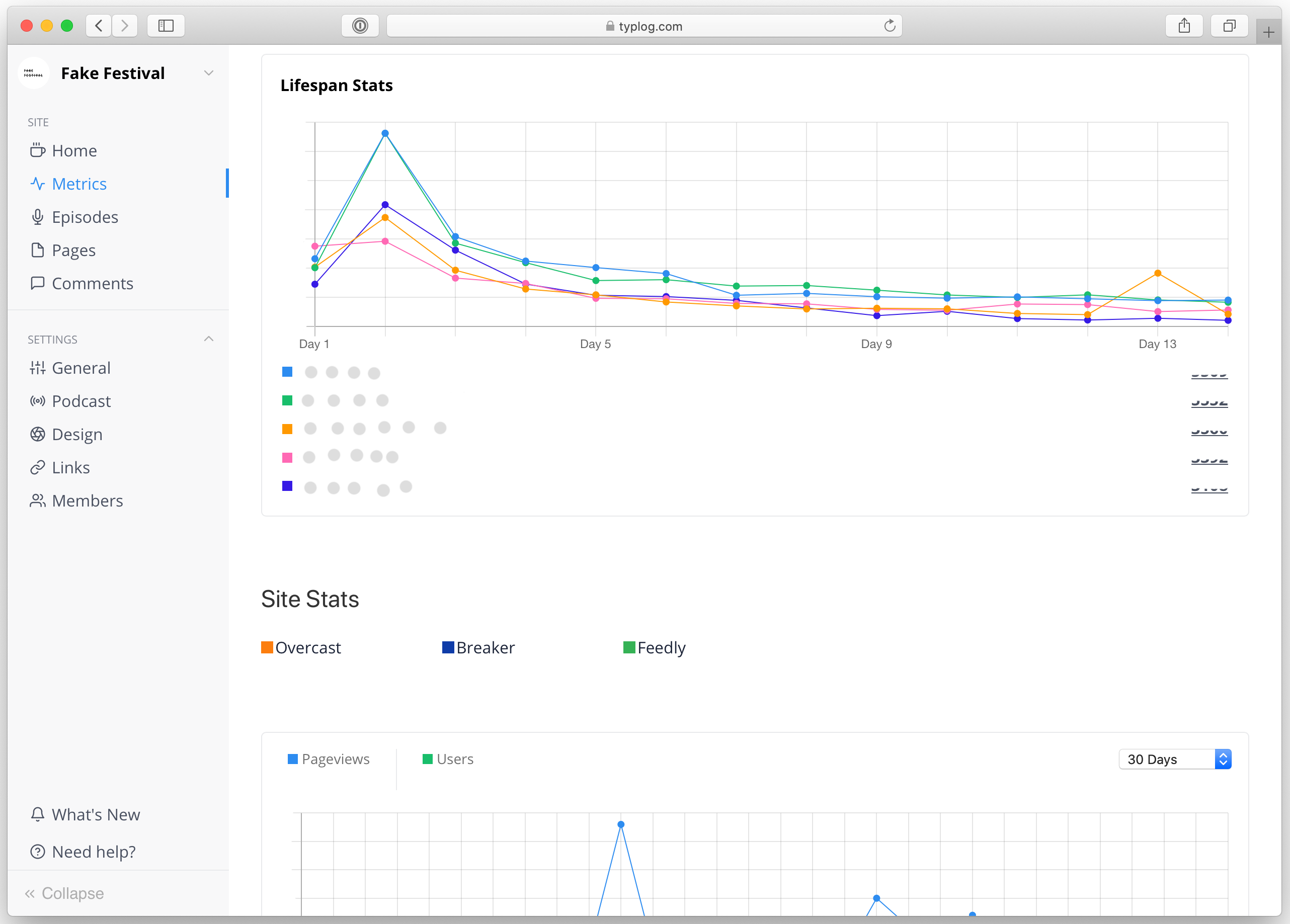 Metrics 2