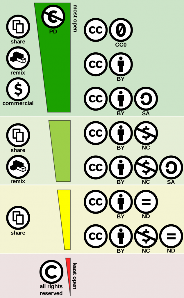 cc license spectrum