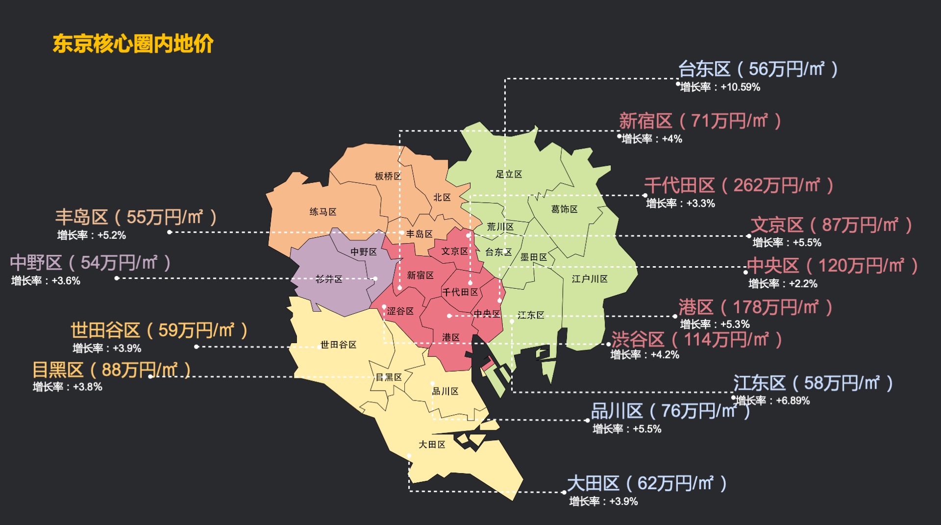 东京圈内地产.jpg