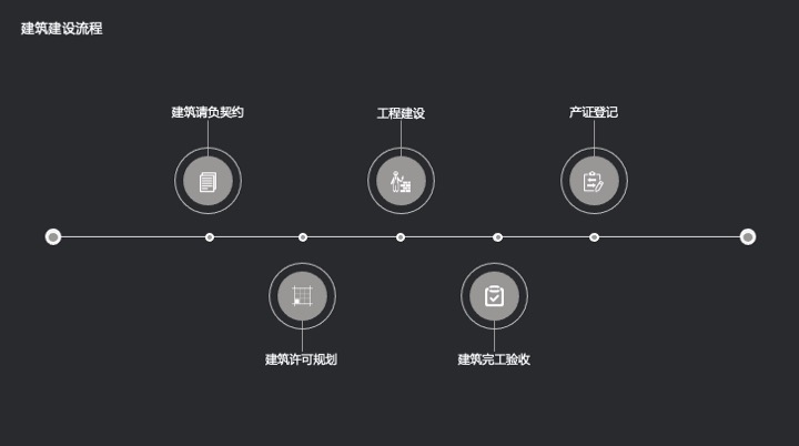 建筑流程.jpg