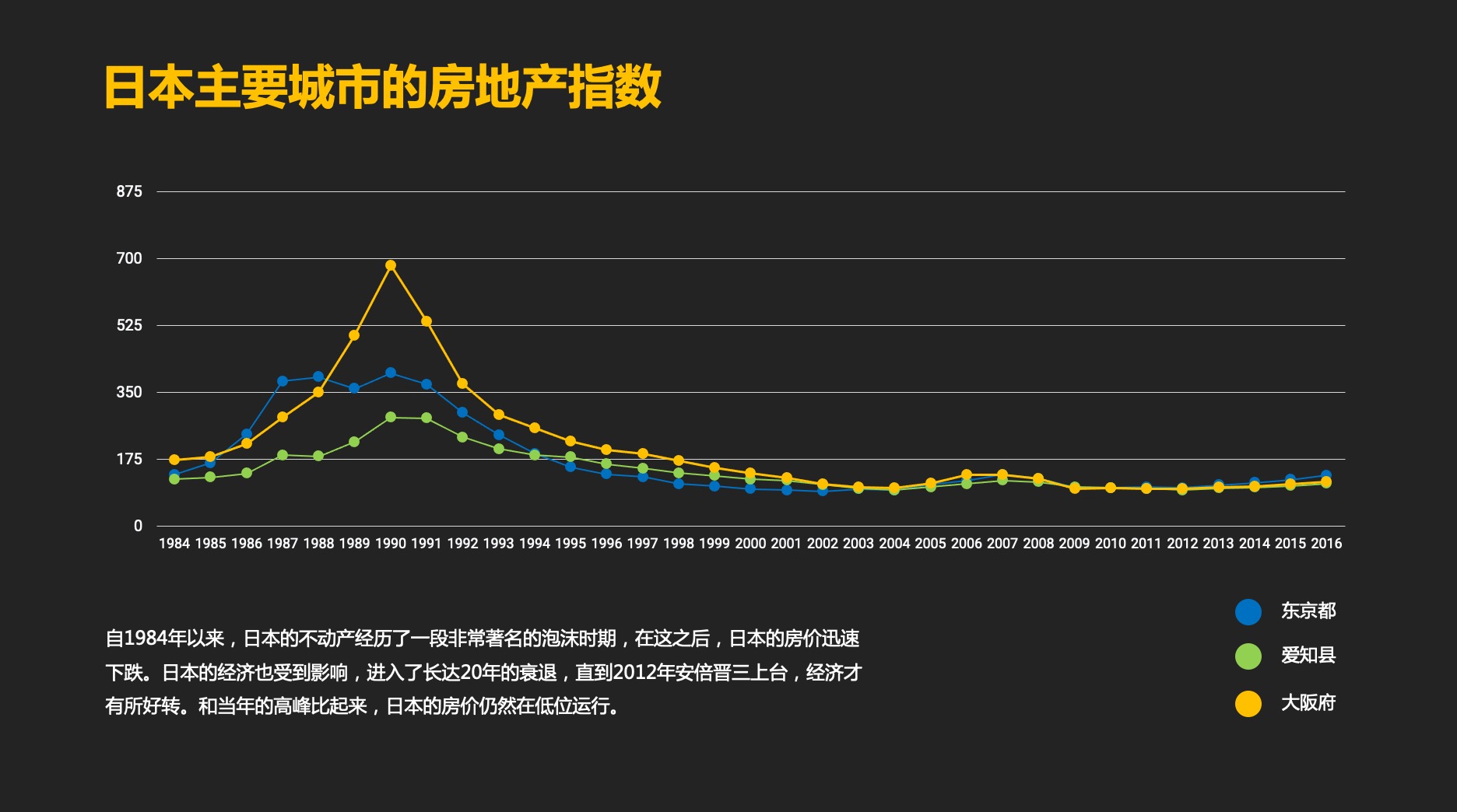 一份完整的东京房地产投资指南 V1 2 猫总