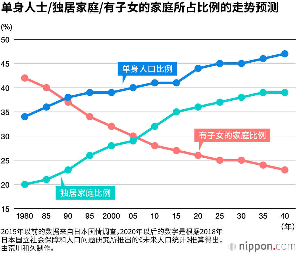 一份完整的东京房地产投资指南 V1 2 猫总