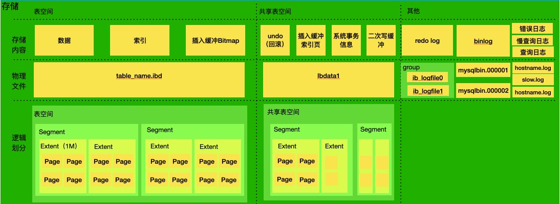 表空间.jpg