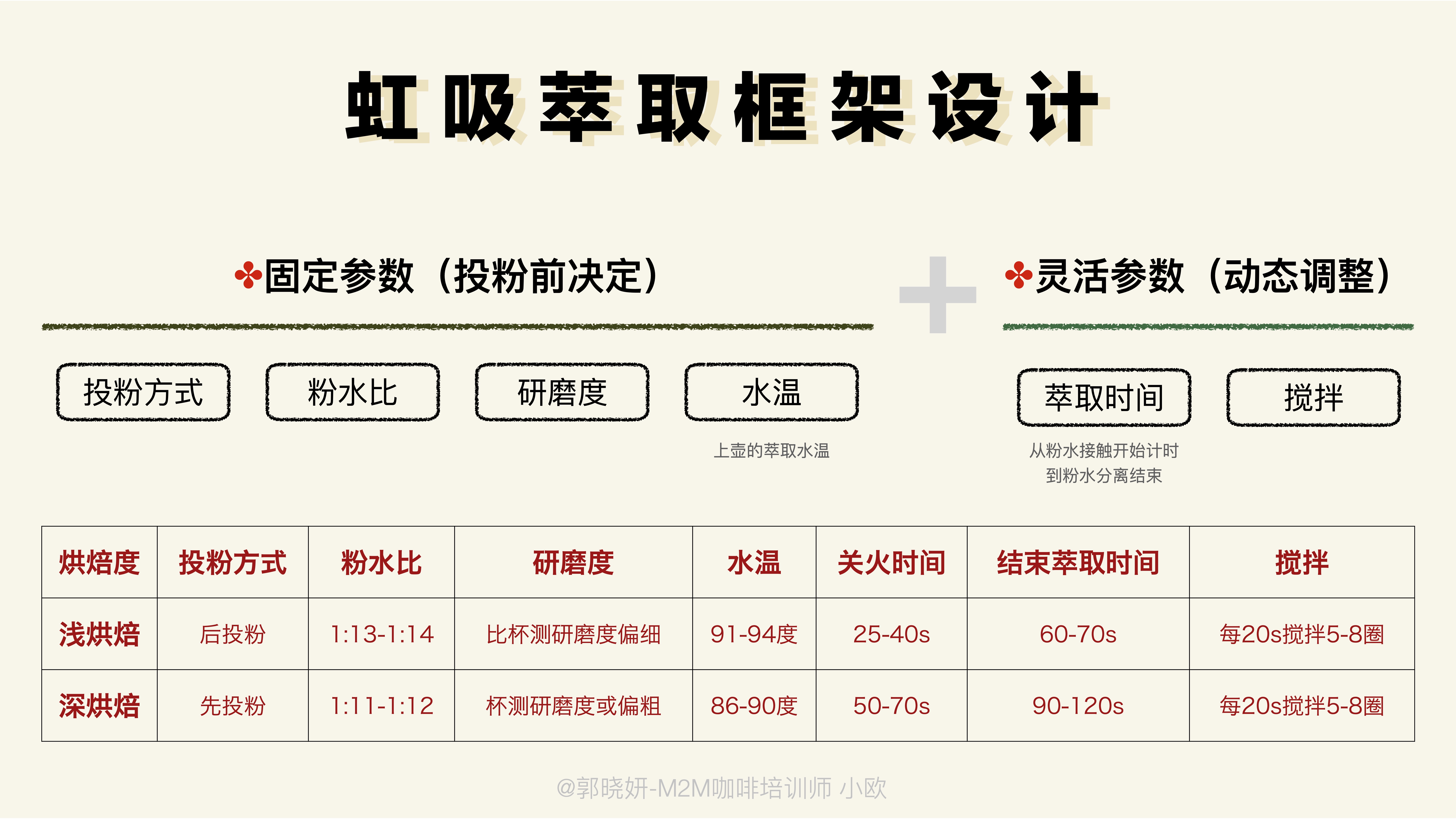 虹吸萃取框架设计.jpg