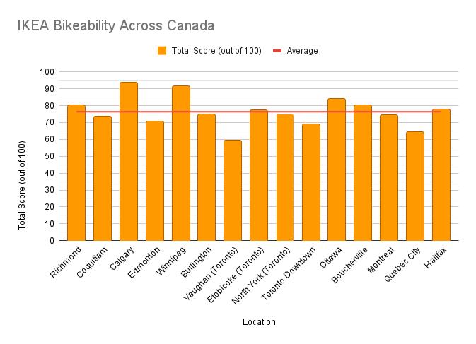 IKEA Bikeability Across Canada.png