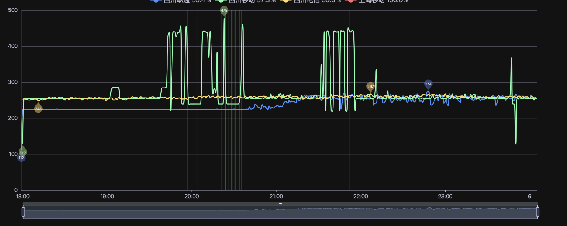 服务器监控？就选哪吒！ cover