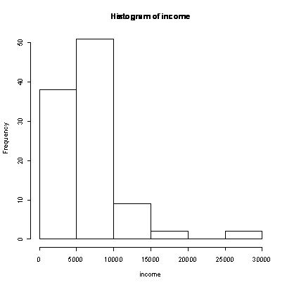 变换前变量的分布 Image Alt