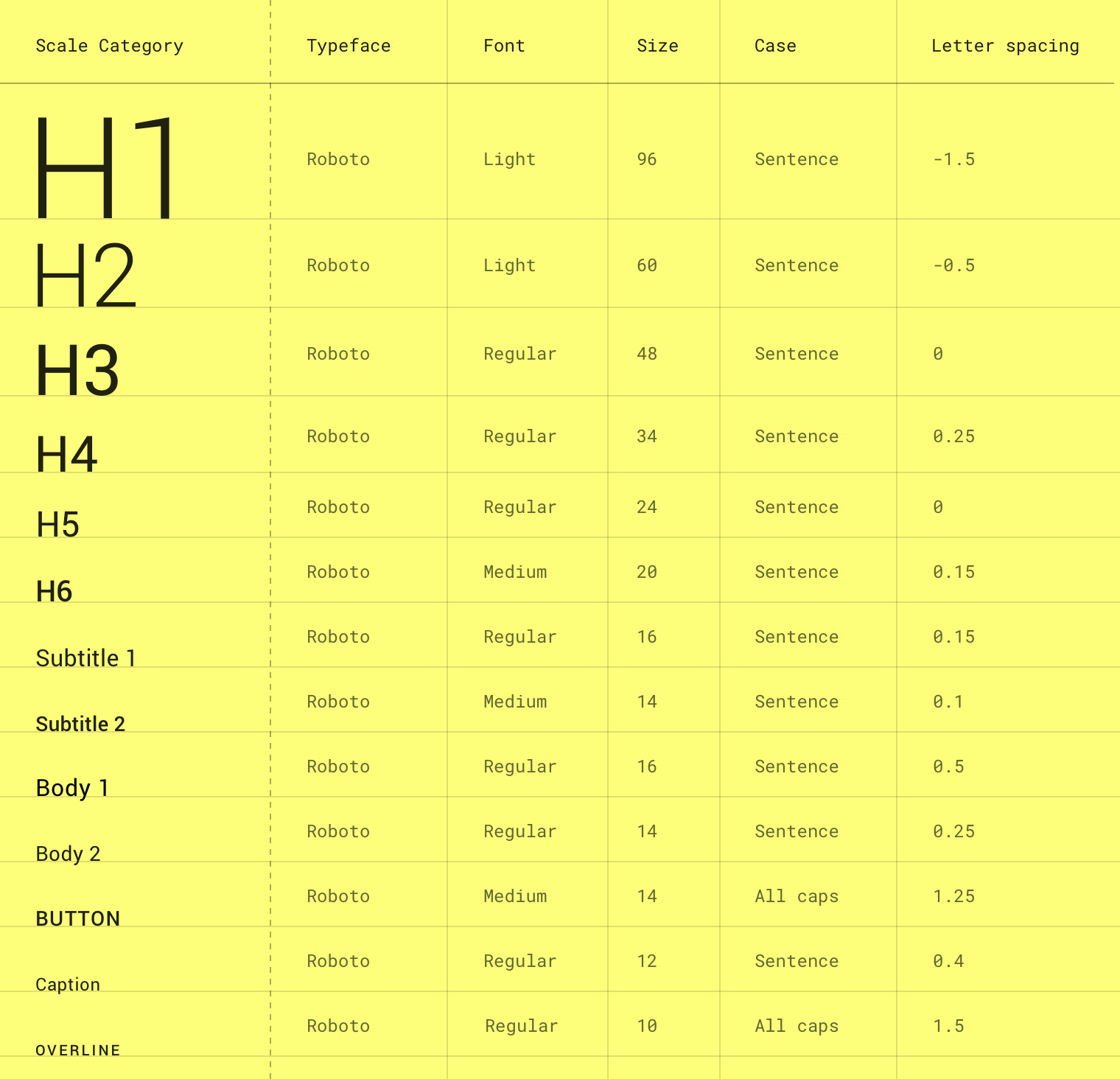 Material Design 字体量表(字间距值与 Sketch 兼容) image.png