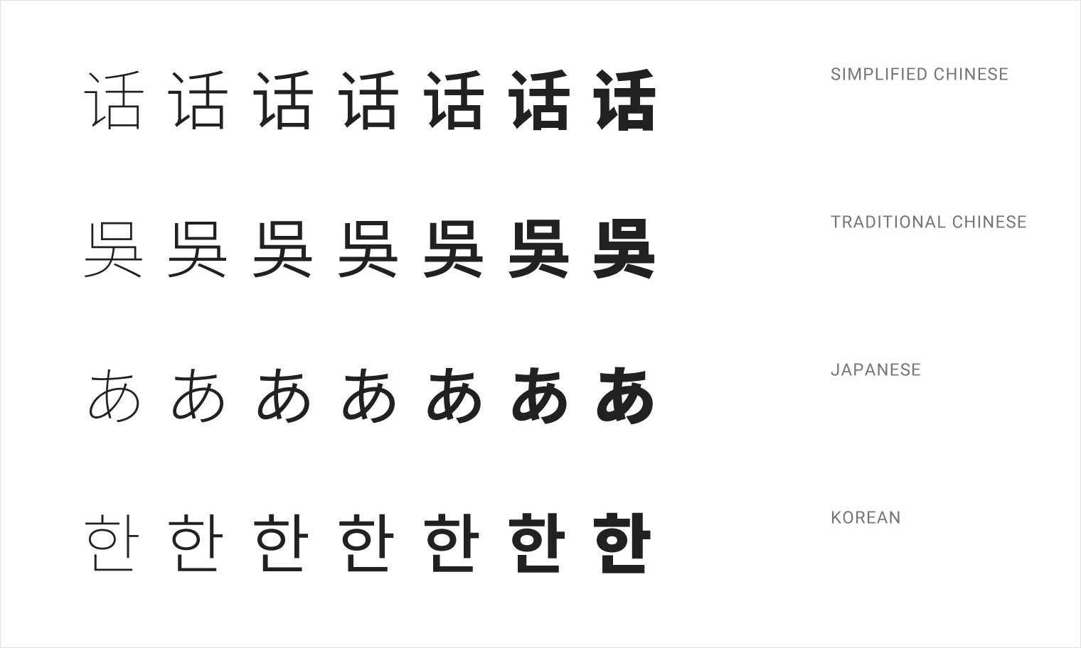 Noto Sans CJK 字重 image.png