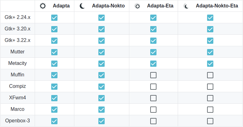 Adapta 支持的桌面环境,Eta 在 Title bar 等处节省空间,Nokto 即暗色版本。 image.png