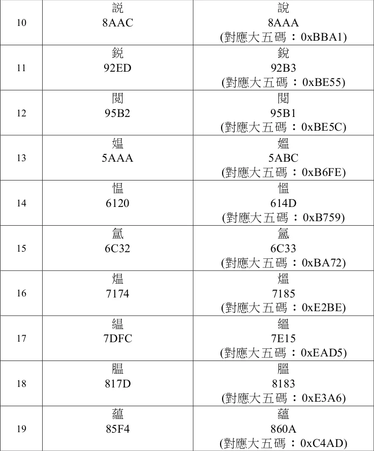 关于 香港增补字符集 16 Fate Typo