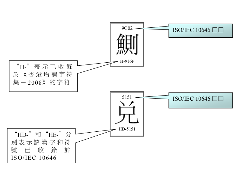 《香港增补字符集—2016》字符表码位说明 image.png