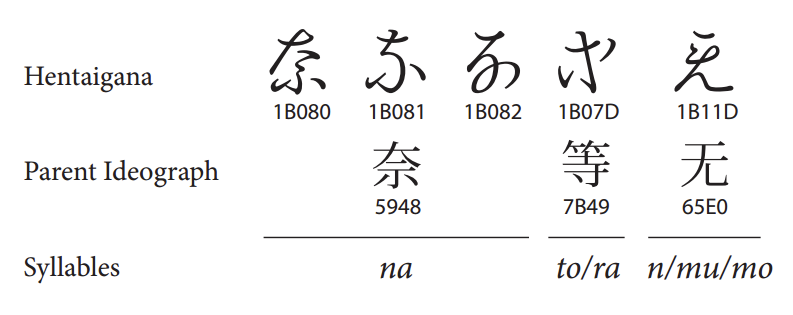 其他变体假名示例 image.png