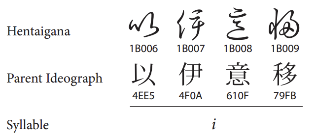 变体假名与父表意文字对比 image.png