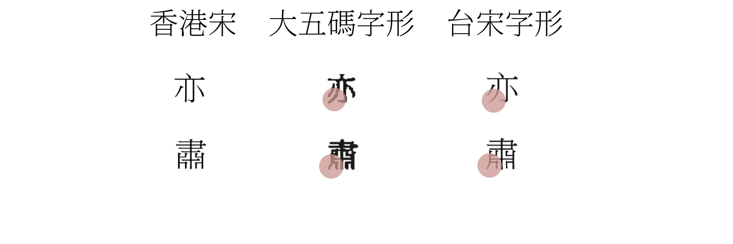 笔形不同之竖与撇之差异 image.png