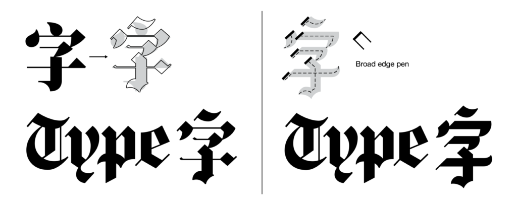 左:使用字体特征作为装饰元素(方法一);右:想象使用相同工具绘制两种文字(方法二) image.png