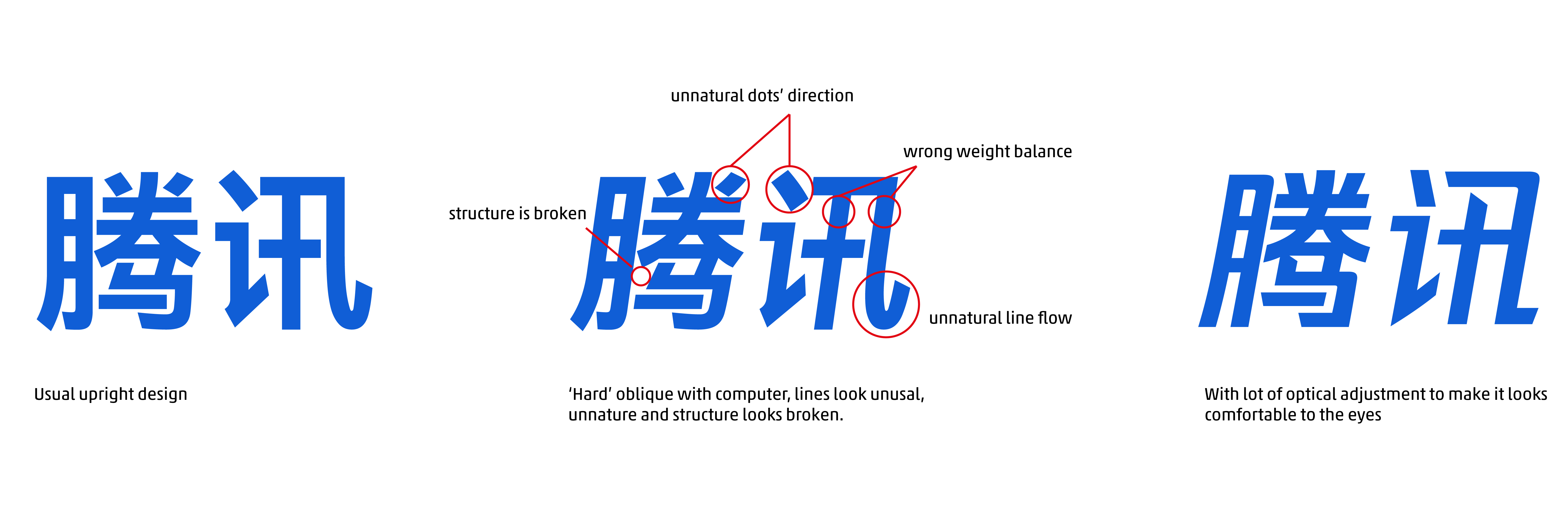 传统上,中文字体完全是垂直的。但为了体现腾讯对未来的追求,许瀚文决定设计一套斜体中文字体。为确保这种新的前瞻性设计的可读性,他做了许多视觉修正