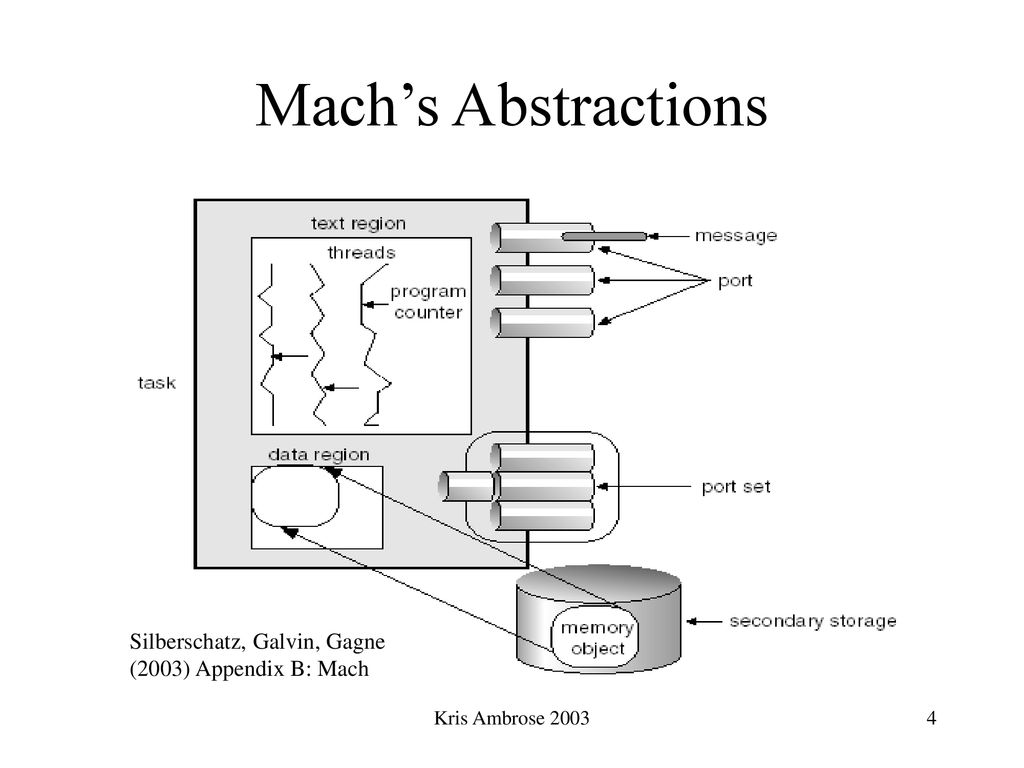 macOS_history_Mach.jpg