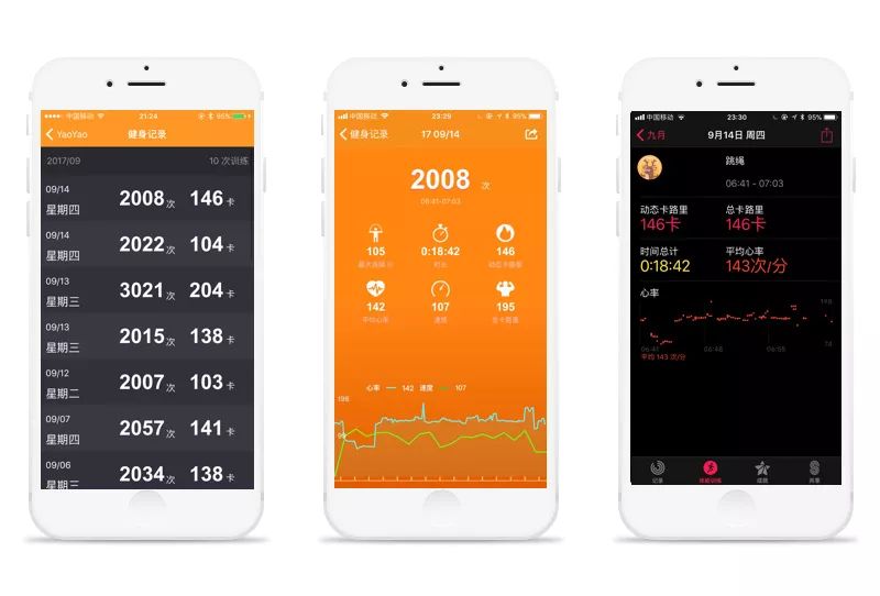 左图为 YaoYao 数据，右图为 iOS 健身记录
