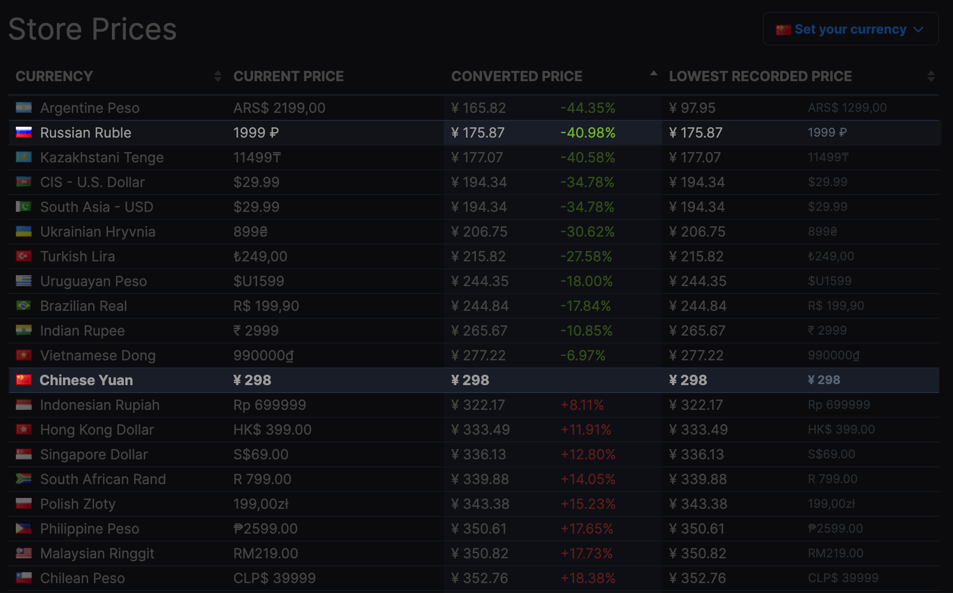 steamdb.info iShot2021-01-18 12.17.27.png