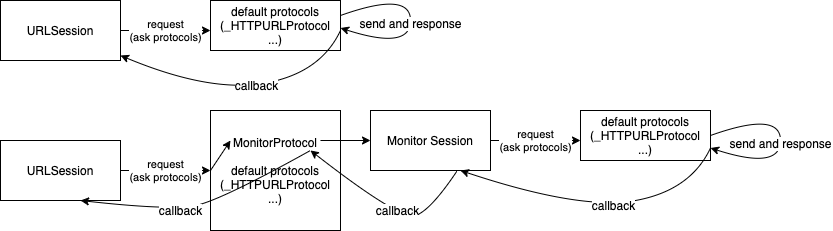 URL_Loading_System.png