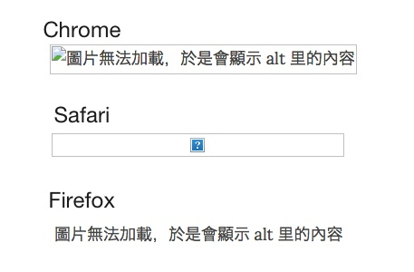 alt 在各個瀏覽器里的顯示情況
