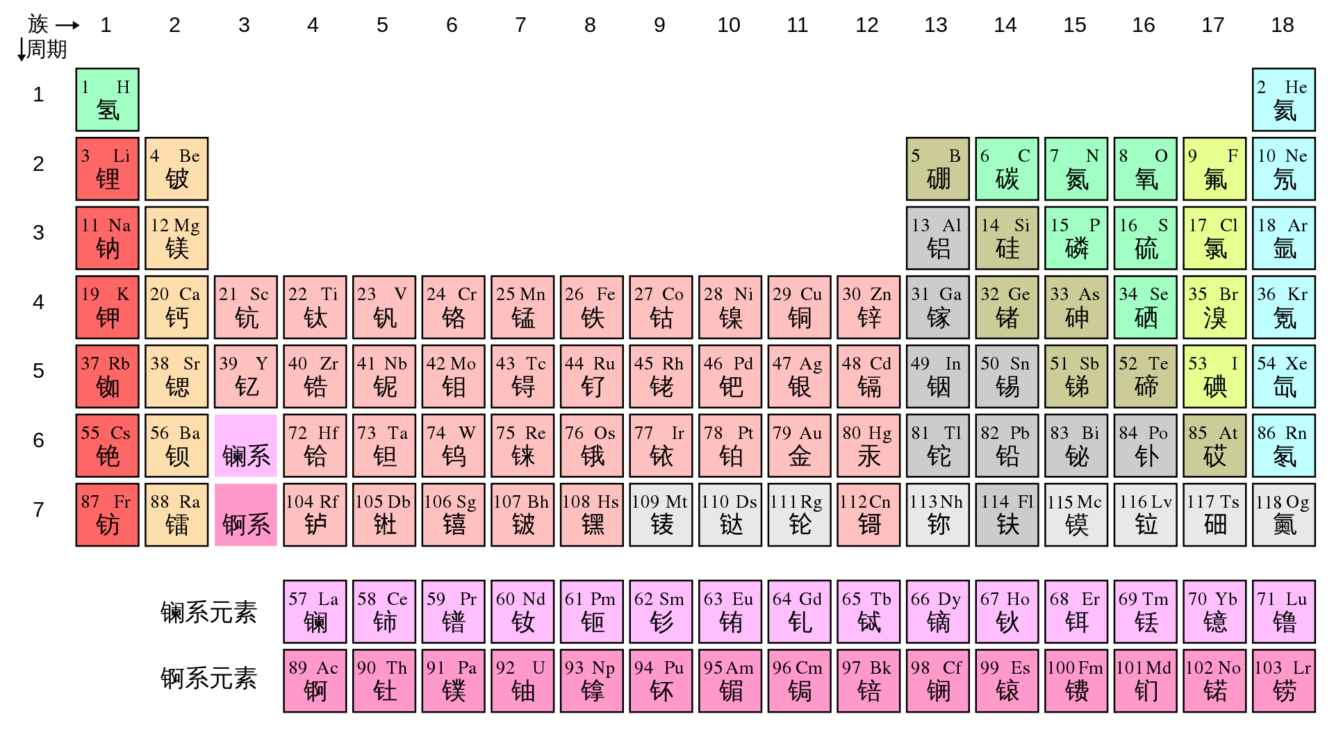 Periodic_table_zh-hans.svg.png