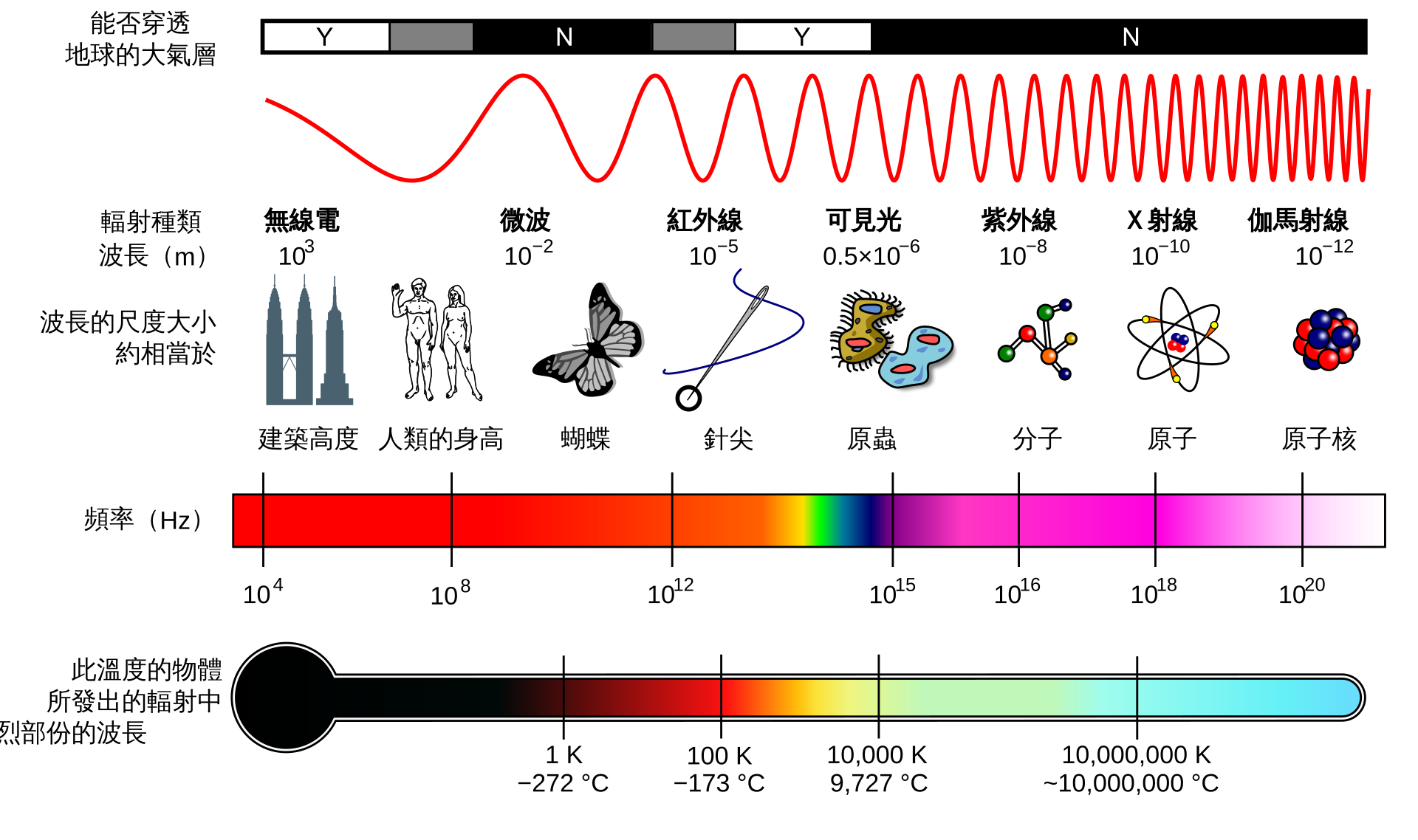 EM_Spectrum_Properties_edit_zh.svg.png