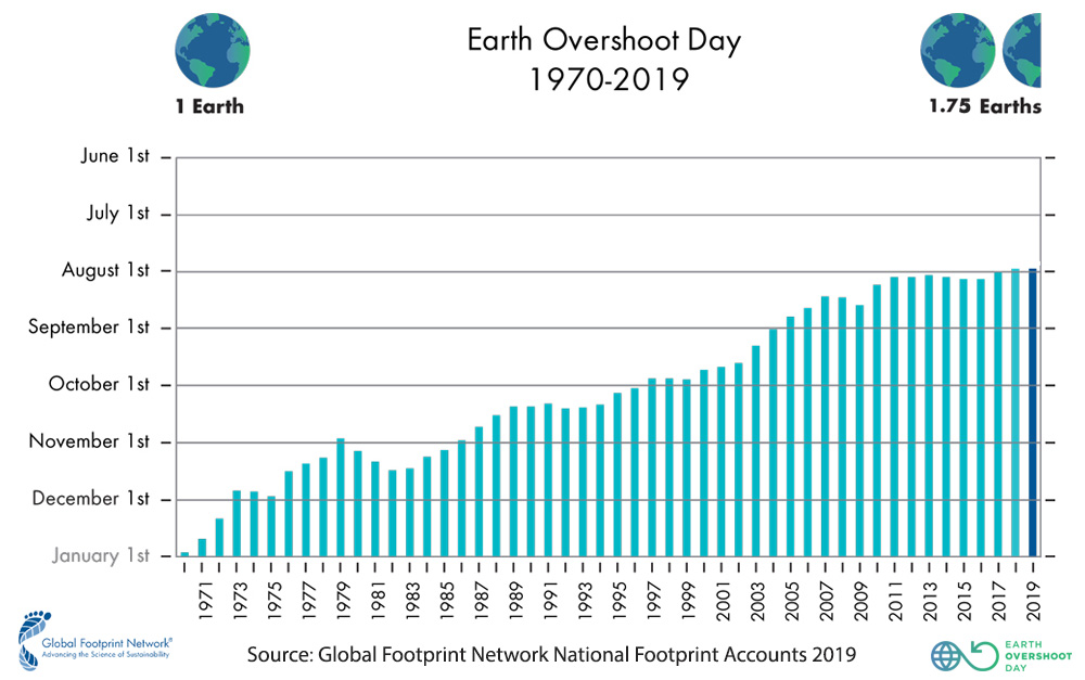 overshootday.org.jpg