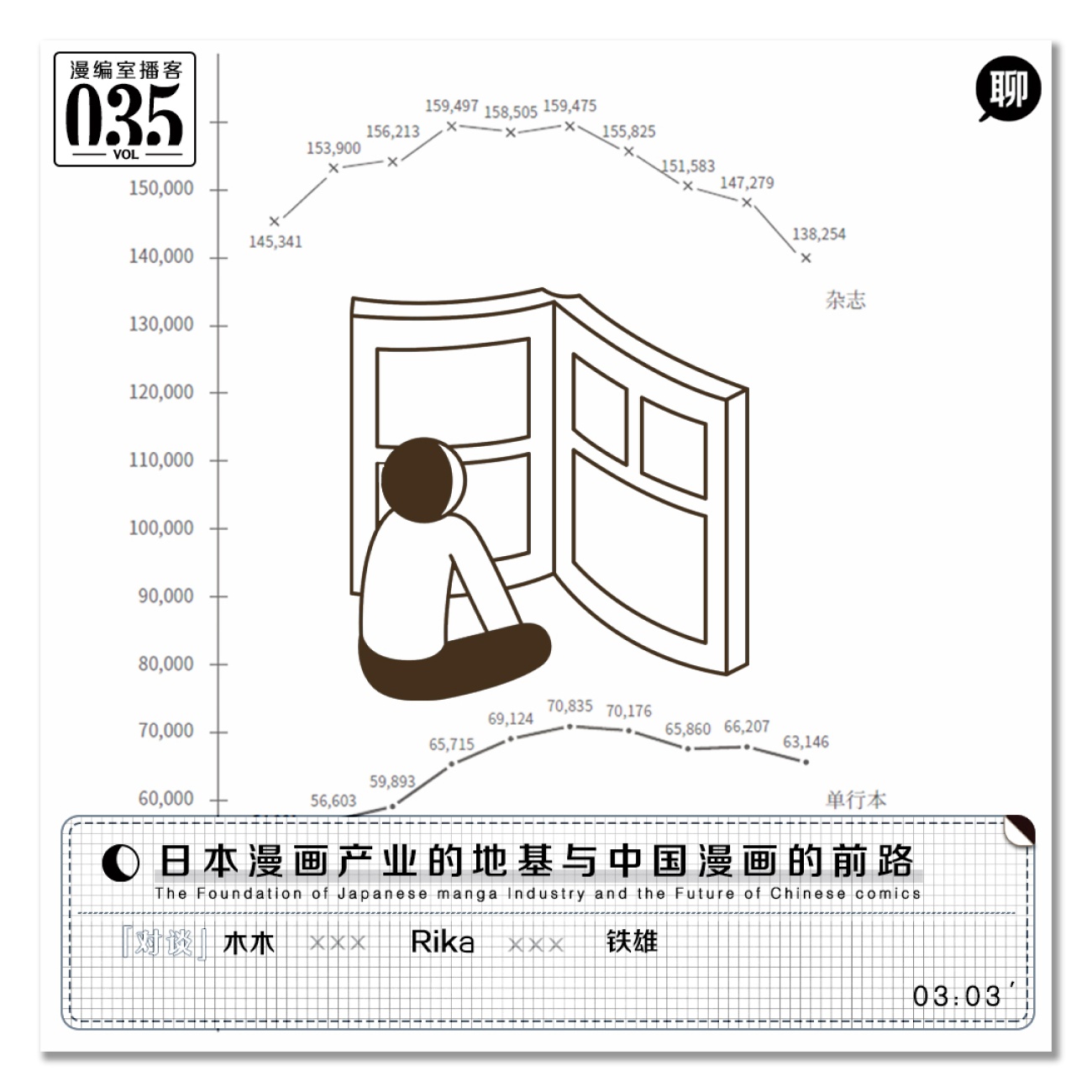 日本漫画产业的地基与中国漫画的前路|漫编室播客 Vol.035 日本漫画产业的地基与中国漫画的前路|漫编室播客 Vol.035