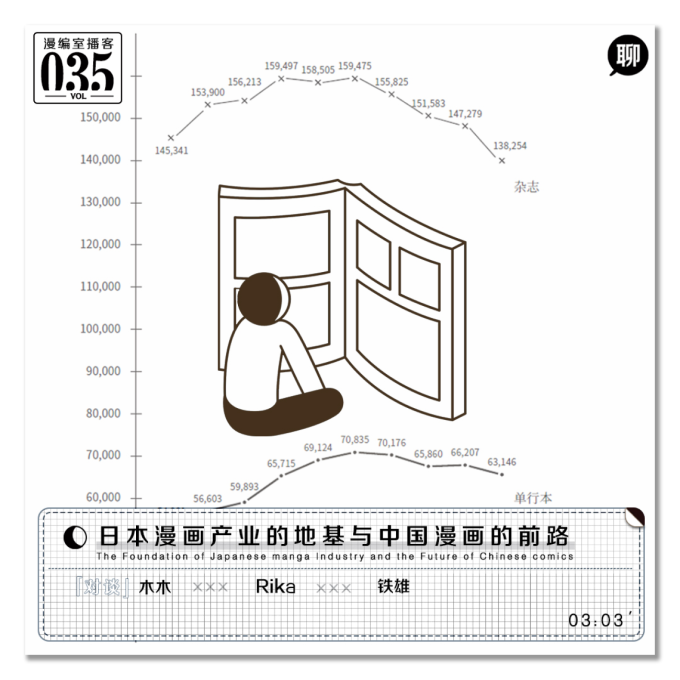 日本漫画产业的地基与中国漫画的前路｜漫编室播客 Vol.035